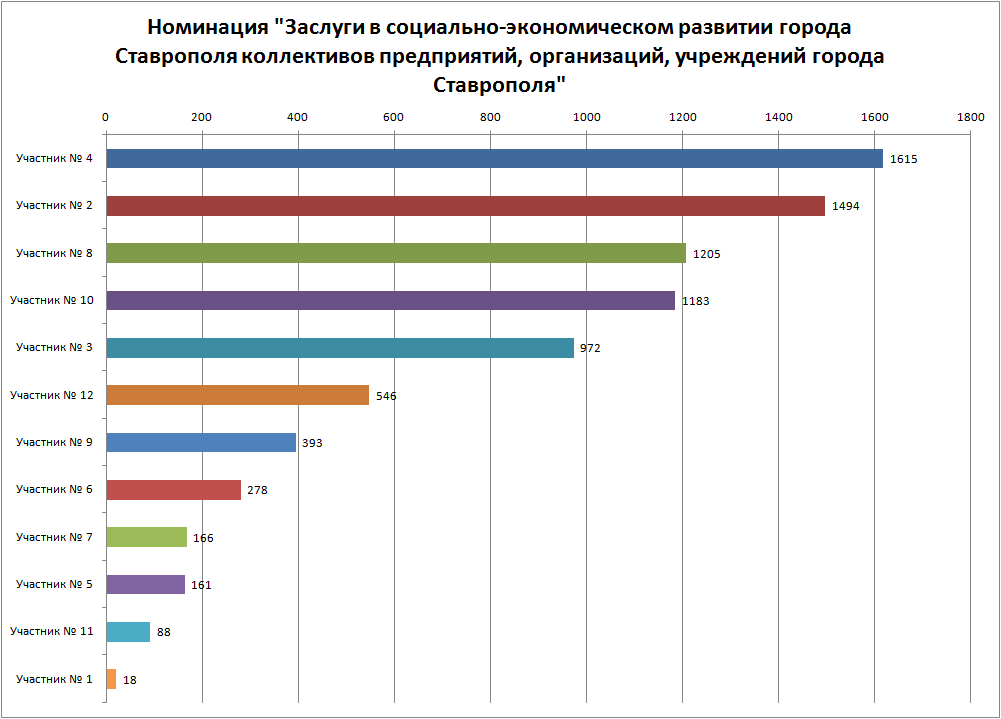 ЧТО Я СДЕЛАЛ ДЛЯ СВОЕГО ГОРОДА